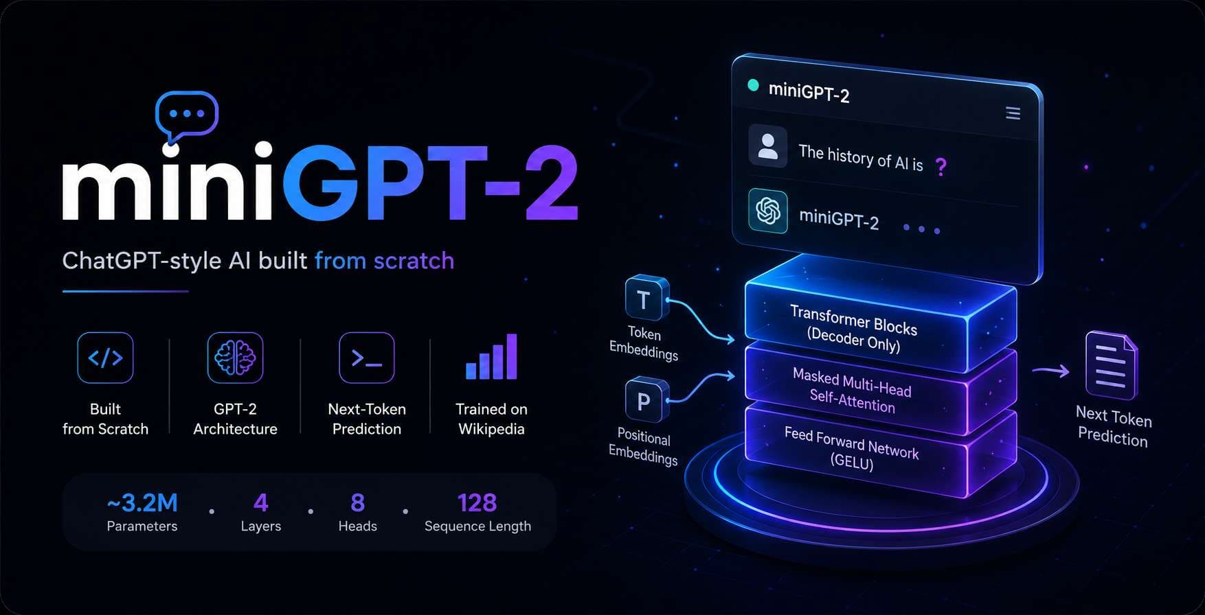 Mini GPT-2